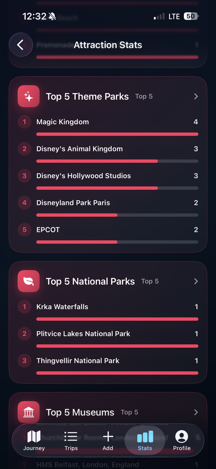PastRouteBook attraction tracker ranking visited theme parks, national parks and museums
