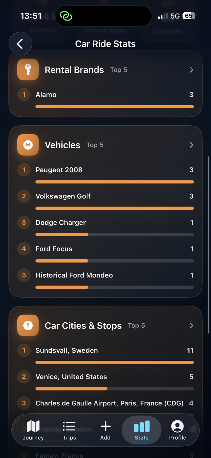 PastRouteBook road trip tracker and driving log ranking rental car brands, vehicles, cities and stops