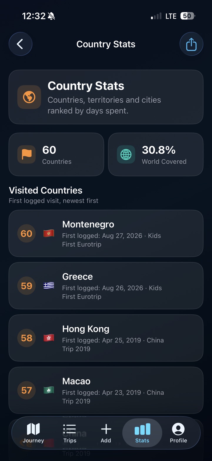 PastRouteBook visited countries tracker showing 60 countries, world coverage and first-visit dates linked to trips