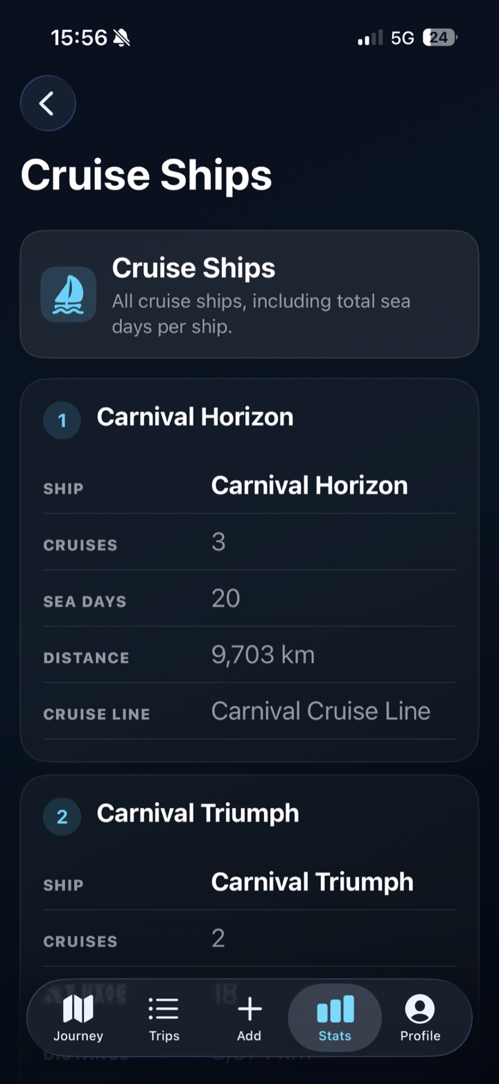 PastRouteBook ranked cruise-ship statistics
