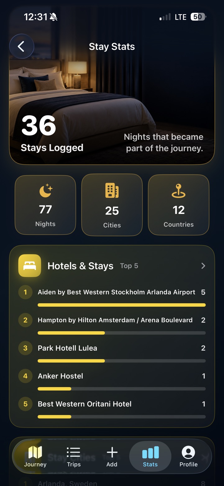 PastRouteBook accommodation log showing stays, nights, cities, countries and most-visited hotels