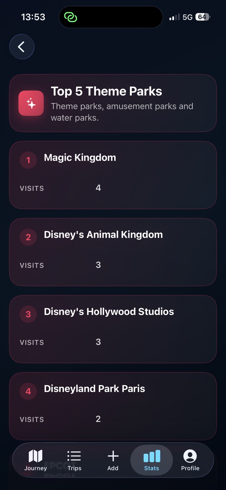 Attraction tracker ranking theme parks including Magic Kingdom and Disneyland Paris