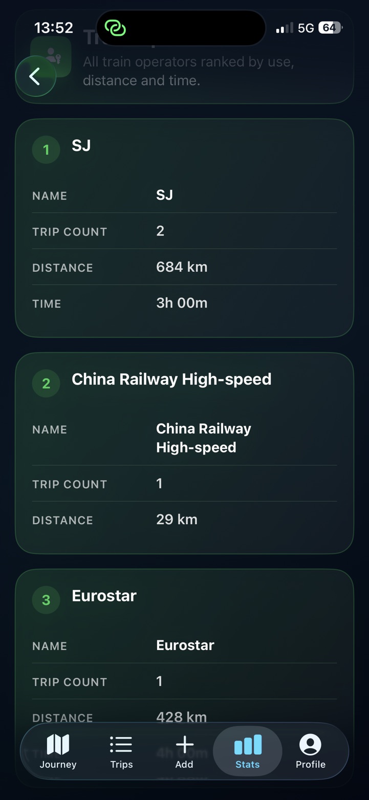PastRouteBook train logbook and rail travel tracker ranking train operators by trips, distance and travel time
