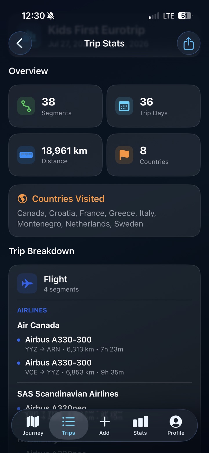 PastRouteBook trip statistics showing travel days, distance, countries, segments and transport breakdowns