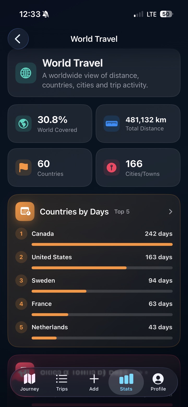 PastRouteBook world travel statistics showing percentage covered, total distance, countries, cities and countries ranked by days spent