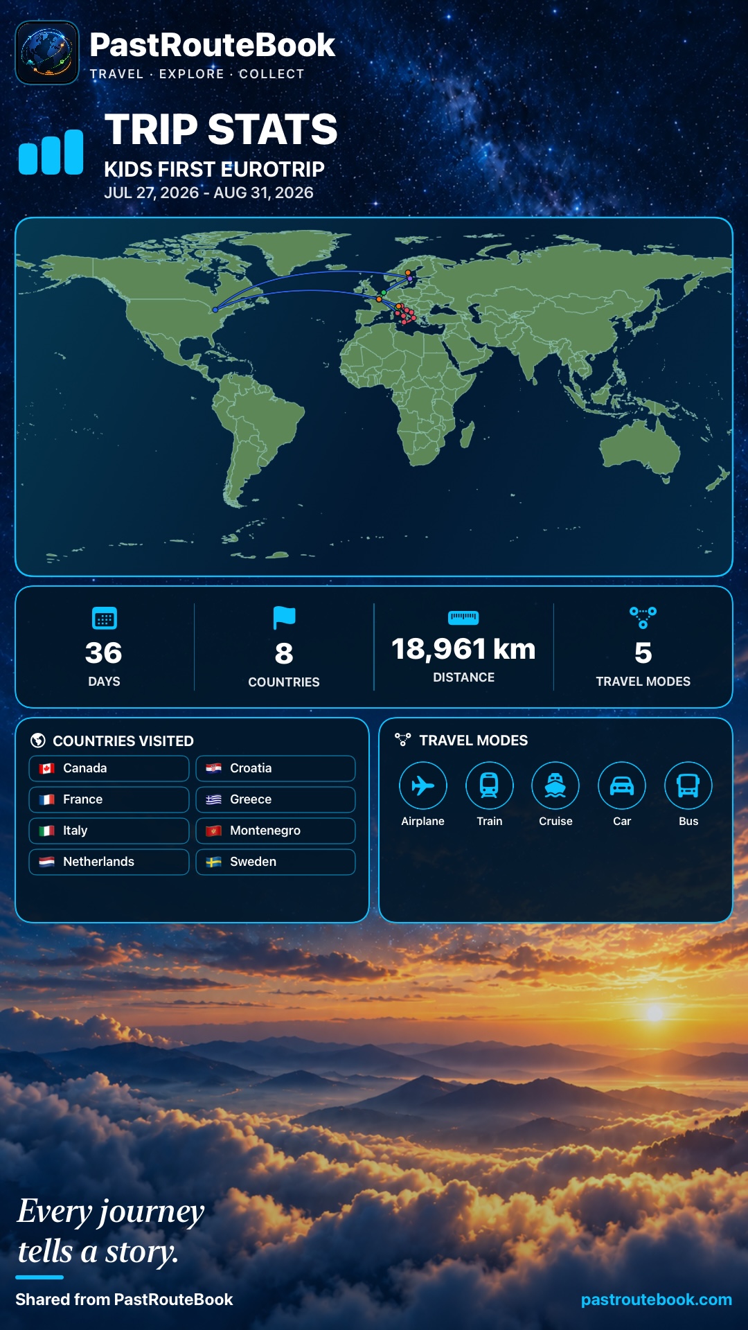 PastRouteBook trip statistics export showing a world route map, countries visited and travel modes for Kids First Eurotrip
