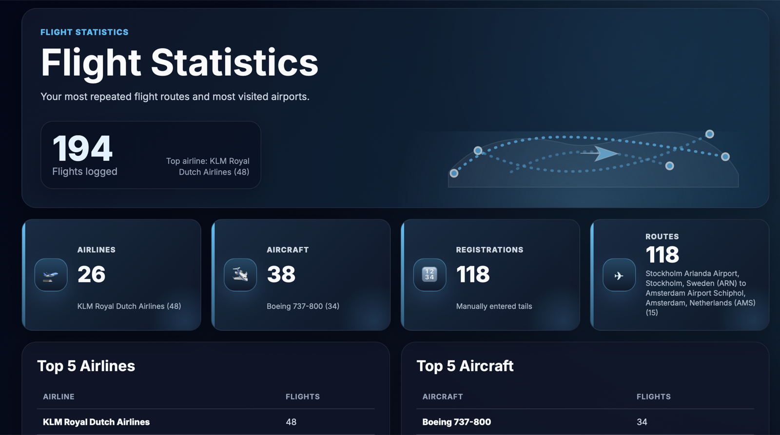 Flight statistics page preview