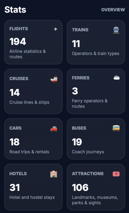 Mobile statistics overview preview